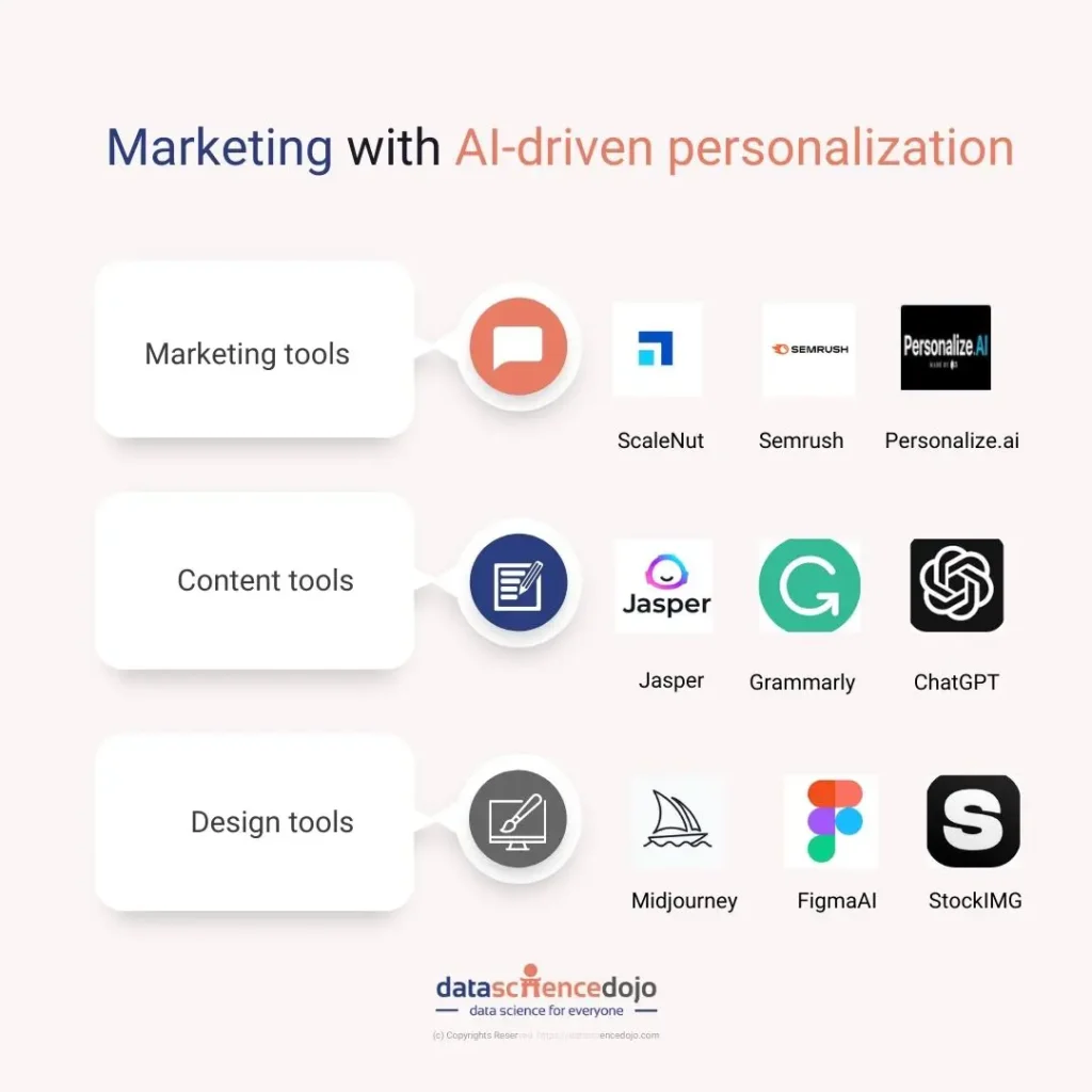 Personalization At Scale: A.I.-Driven Email Marketing Strategies